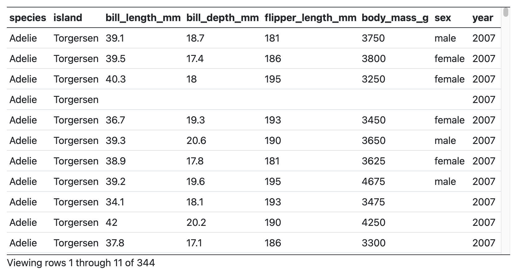 Data table with more traditional appearance