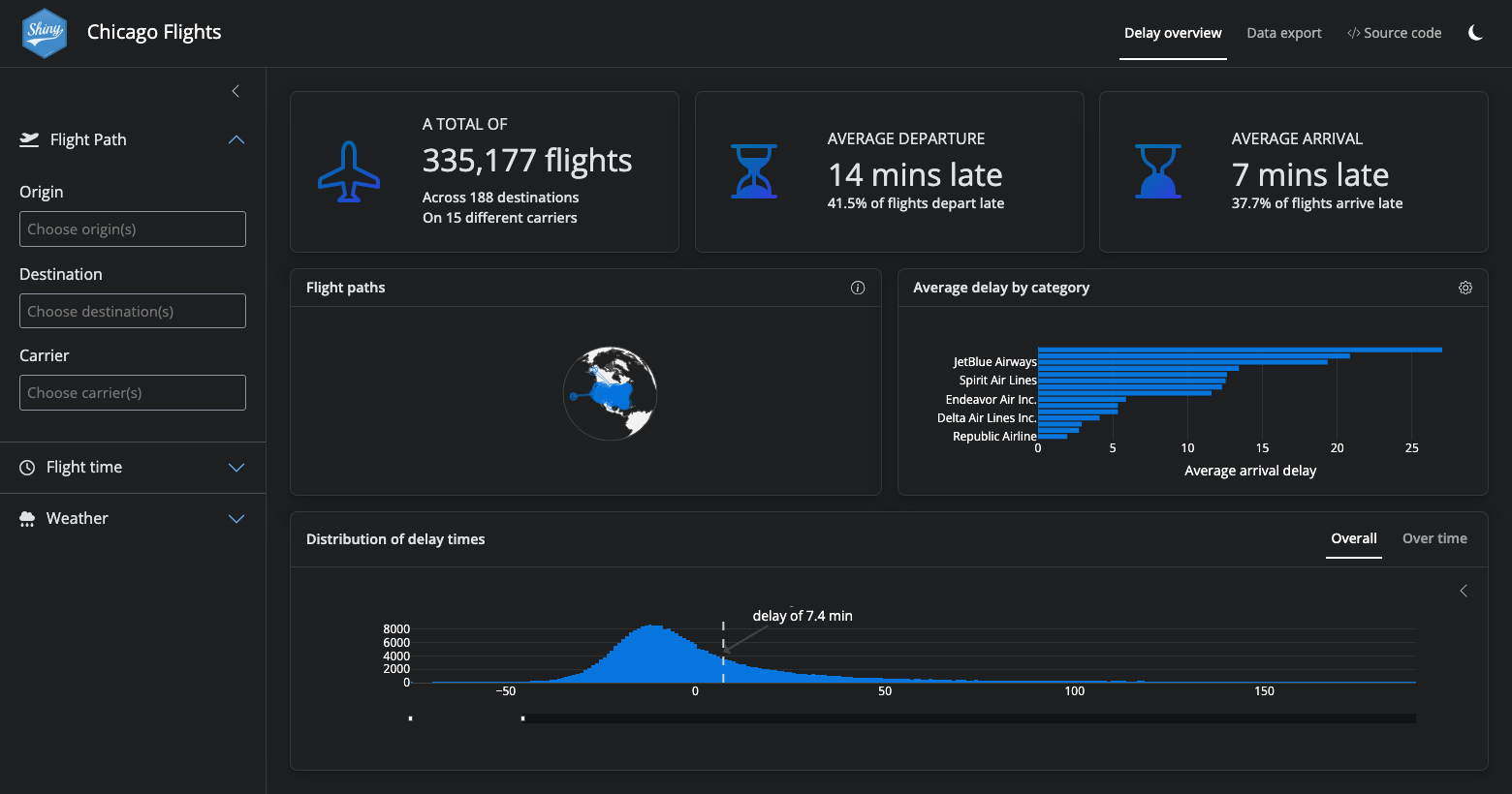 Flights dashboard in dark mode. All white areas are now a deep dark gray. The blue accents remain.