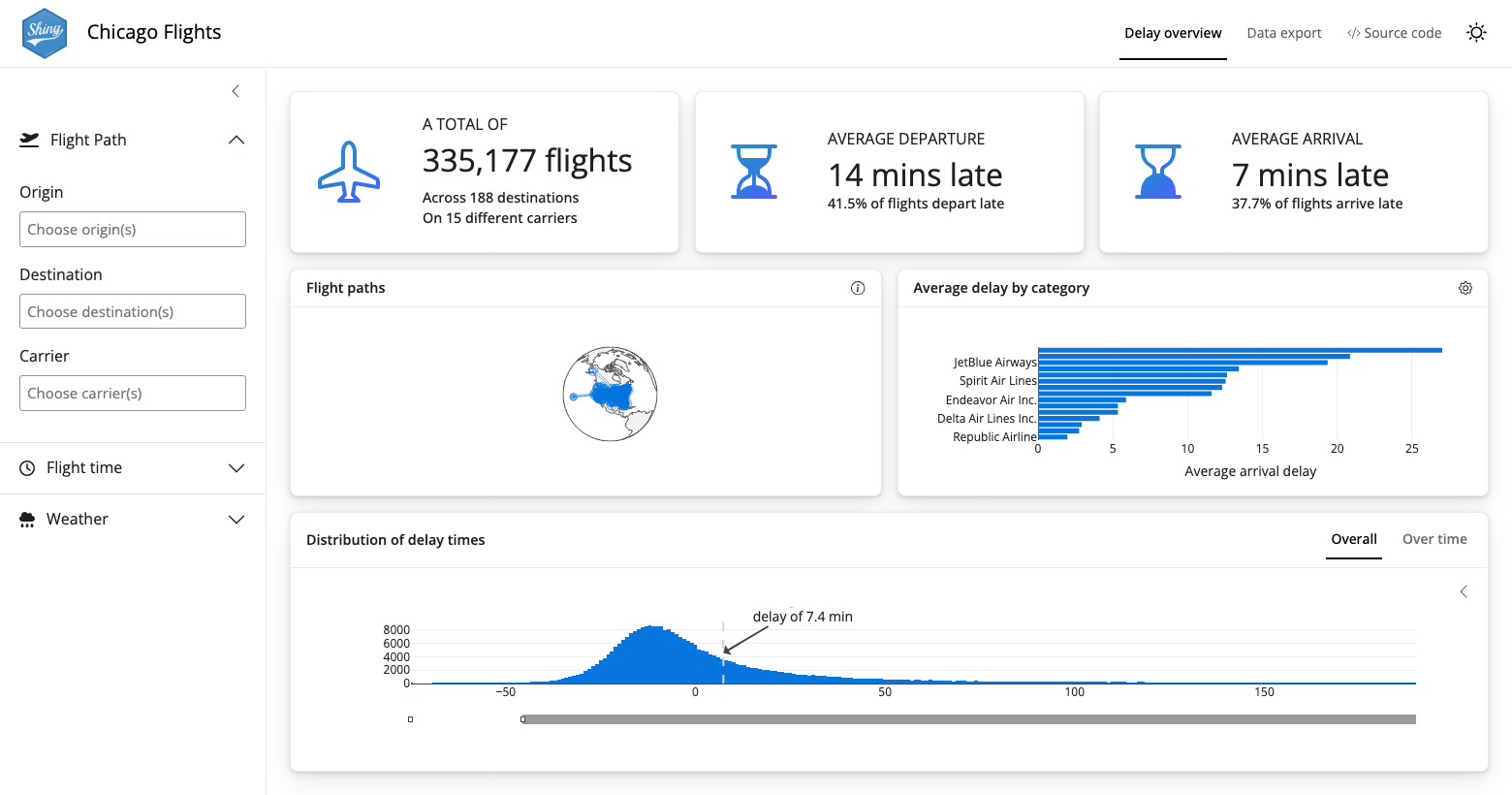 Flights dashboard in light mode as previously described.