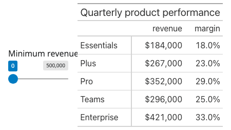 Table (Great Tables) component preview