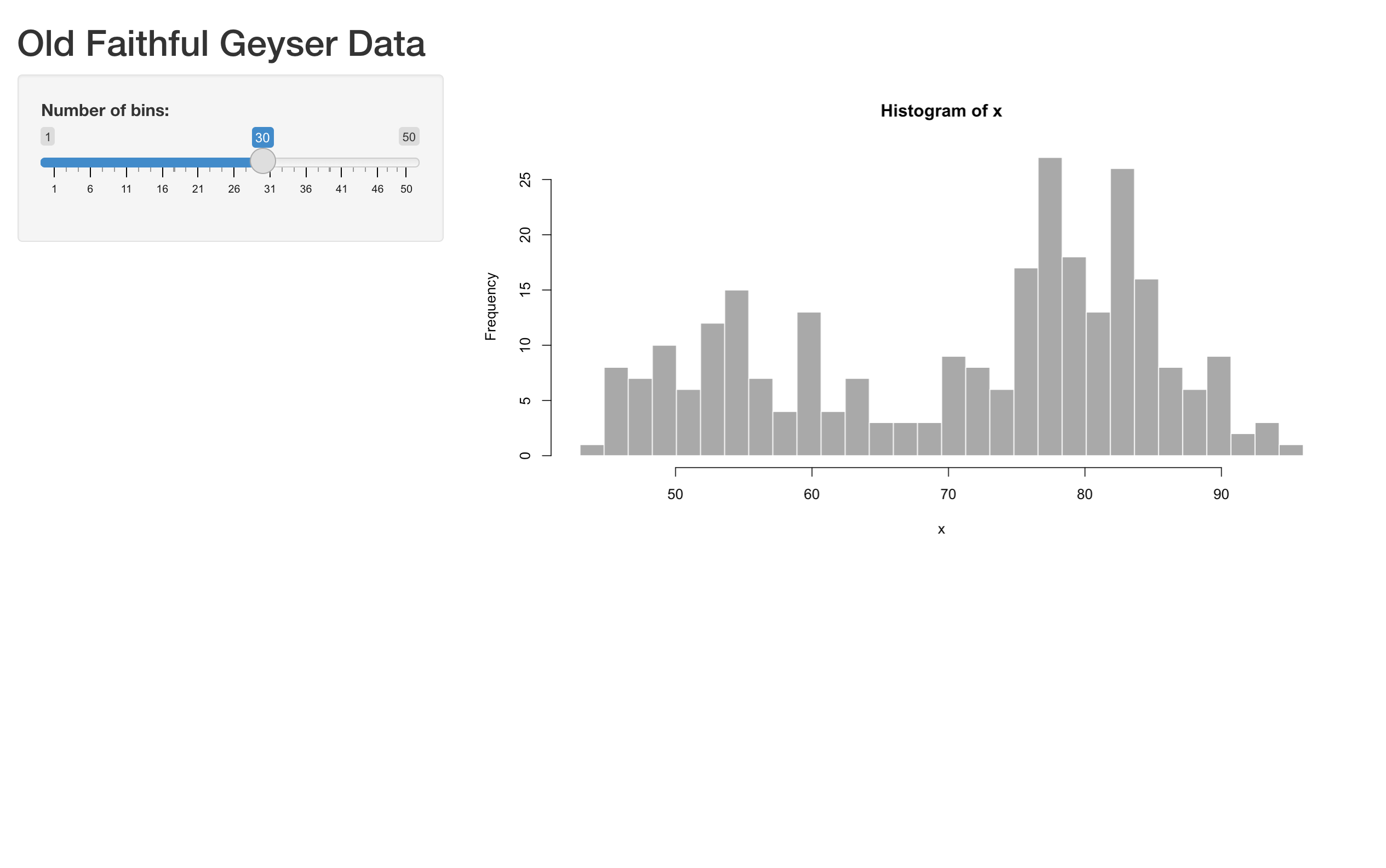 Shiny app of Old Faithful Geyser Data with a white background.