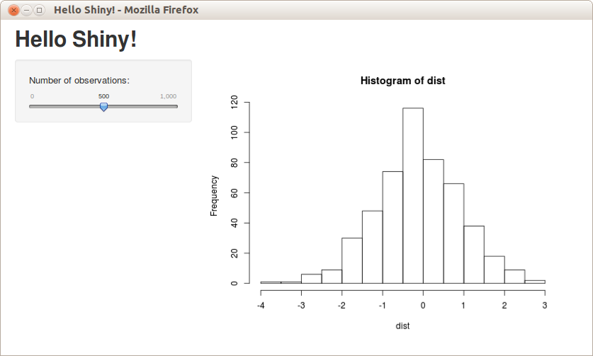 Hello Shiny! Shiny app with a slider bar of Number of observations on the left and a histogram of dist on the right.