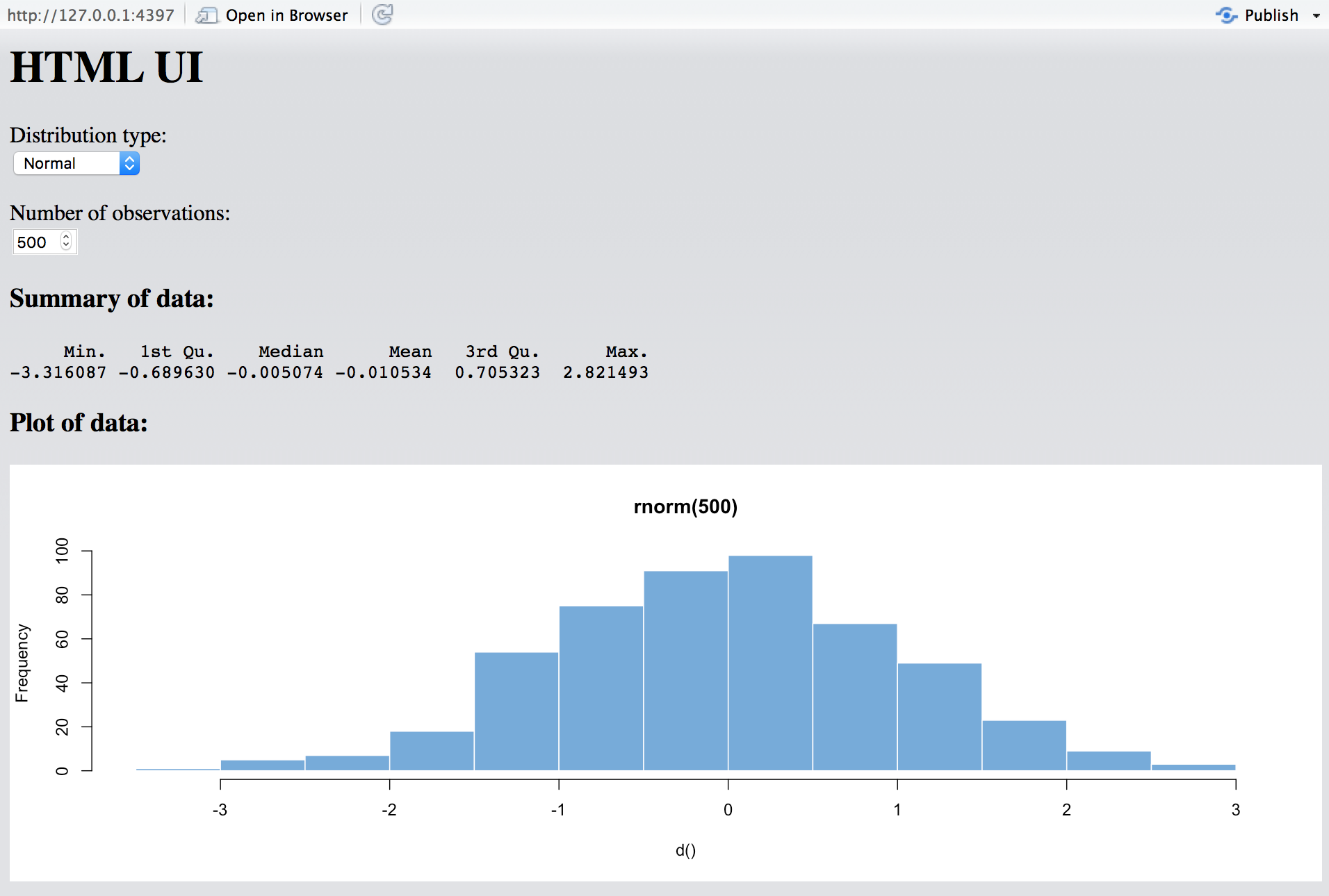 Shiny app of HTML UI. Distribution type and Number of observations as drop downs at the top. A summary of the data and plot of the data below.