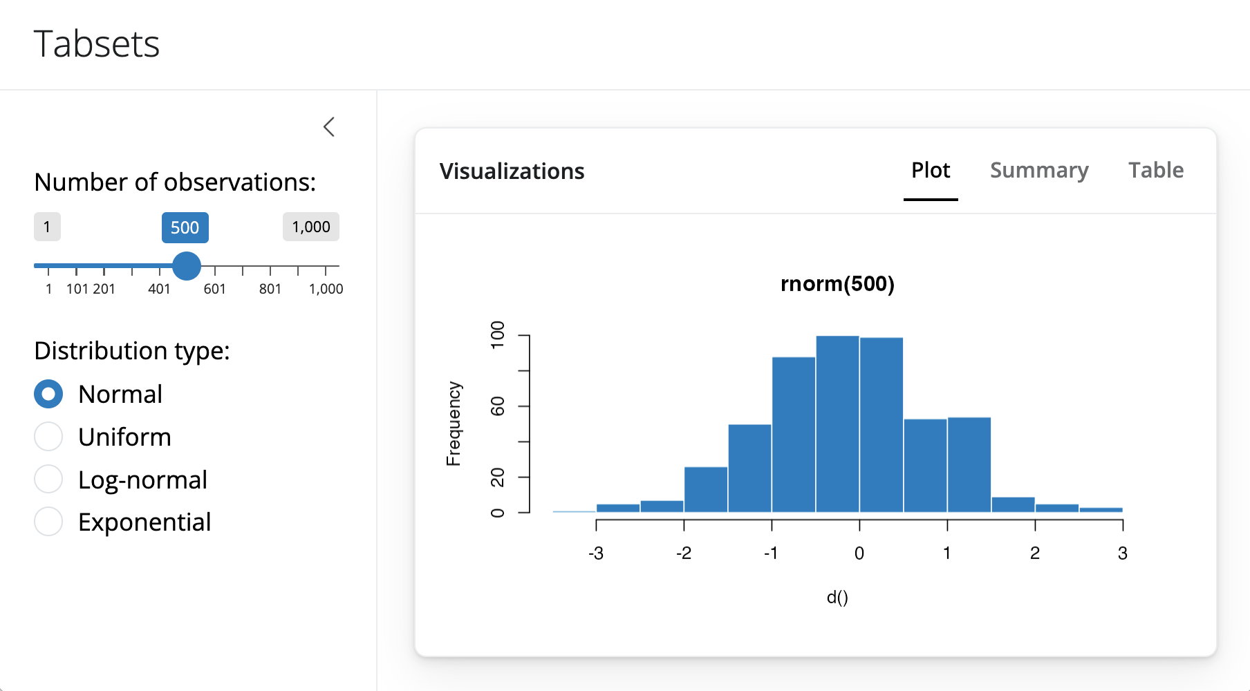 Shiny app with tabset on the left with radio buttons for normal, uniform, log-normal and exponential, and a slider bar with number of observations. Plot has three tabs - plot, summary and table.