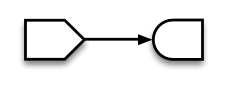 Shape of Reactive source with arrow pointing to shape for Reactive endpoint.