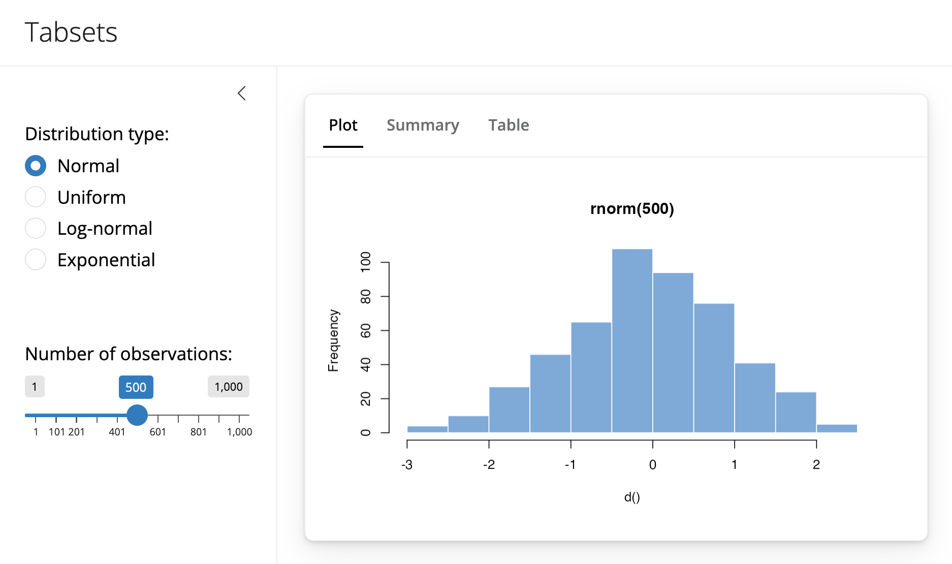 Shiny app with Tabsets on the left with radio buttons for Normal, Uniform, Log-normal and Exponential and a slider bar for Number of observations. Panel on the right is a histogram plot as the visible tab, and Summary and Table tabs hidden.