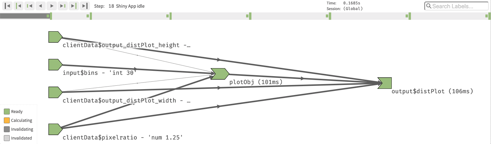 Shiny reactive log diagram