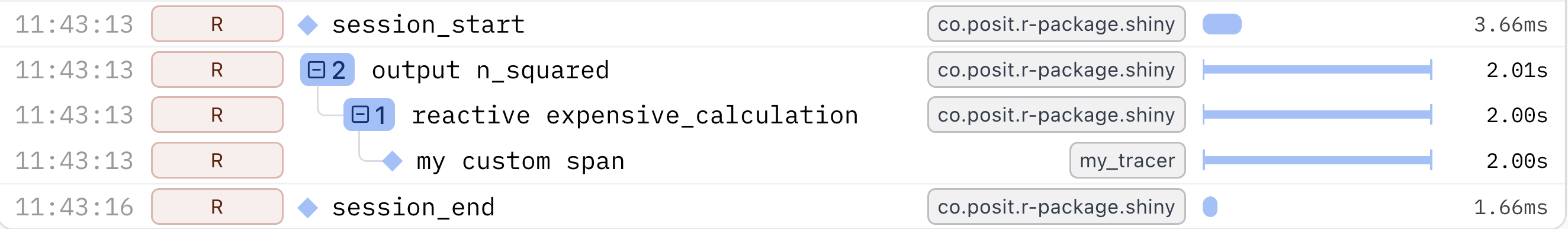 Logfire trace with custom span