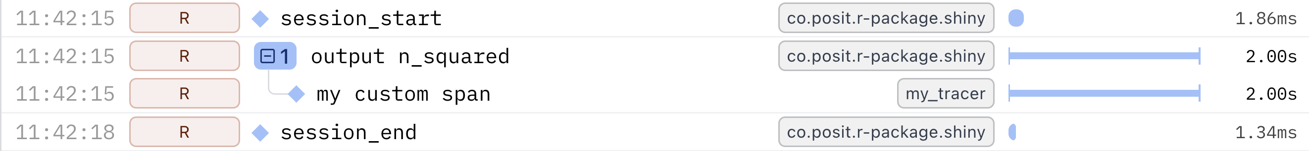 Logfire trace with custom span only