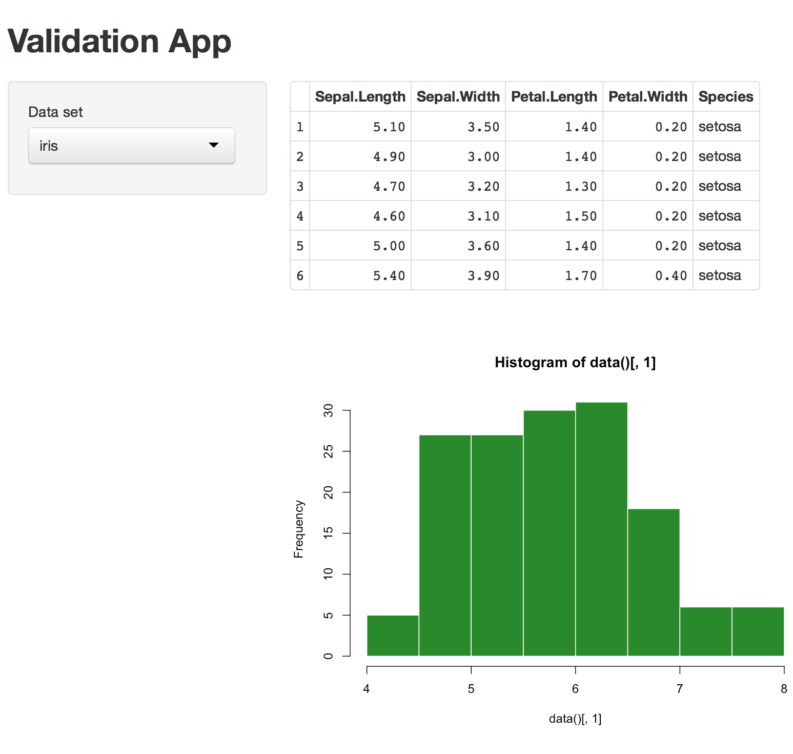 Validation app with data set iris selected, and a table and histogram of the iris dataset