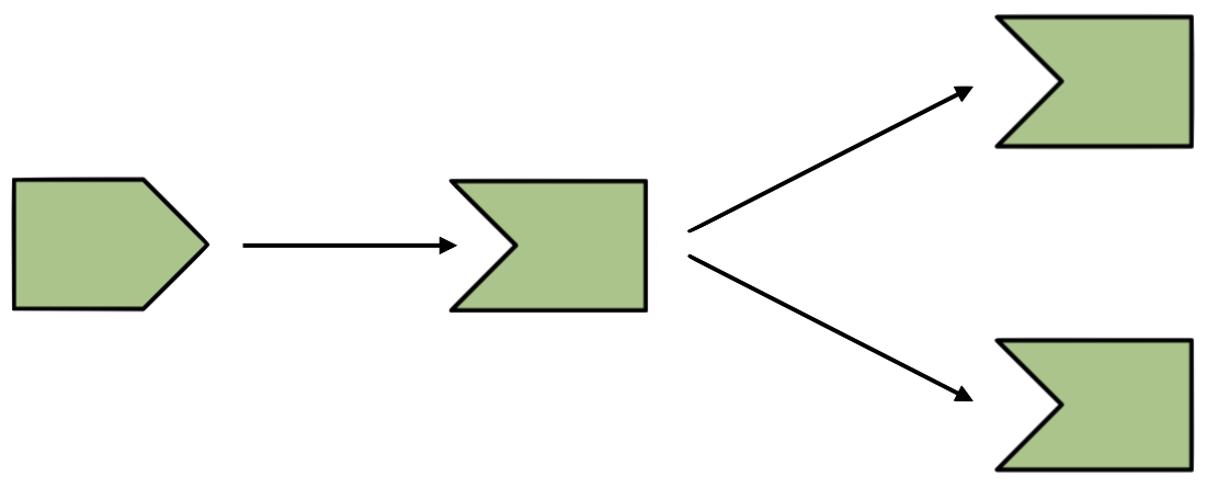An arrow shows the first piece fitting into the third piece. From the third piece is two arrows, each pointing to another version of the third piece.