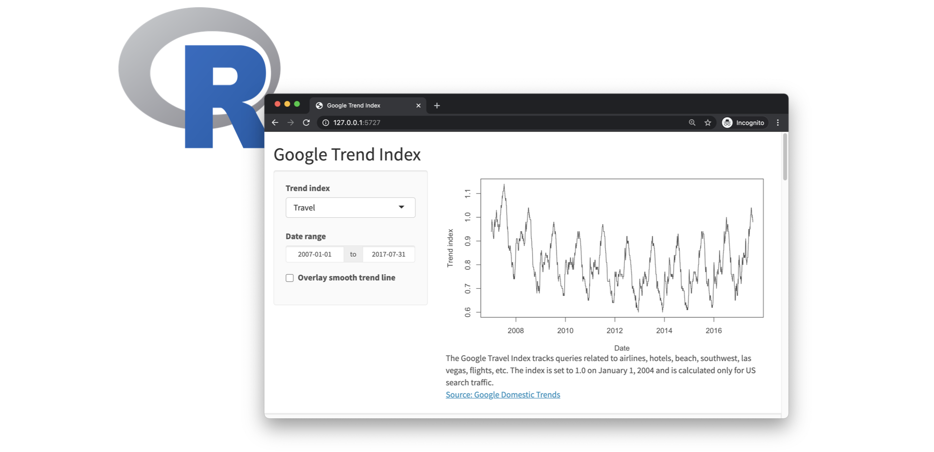 Image of 'R' in the background with a view of a Shiny app of a 'Google Trend Index'. The app has Trend Indexes and Date Range on the left and a line plot of Date by Trend on the right. The plot has lines that peak and trough with similar patters for each year.