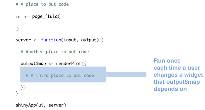 Code highlighted for the section which runs once each time a user changes a widget that output$map depends on