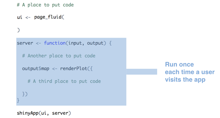Section of code highlighted which runs once each time a user visits the app