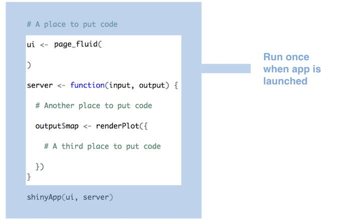 Code highlighted, which runs once when app is launched