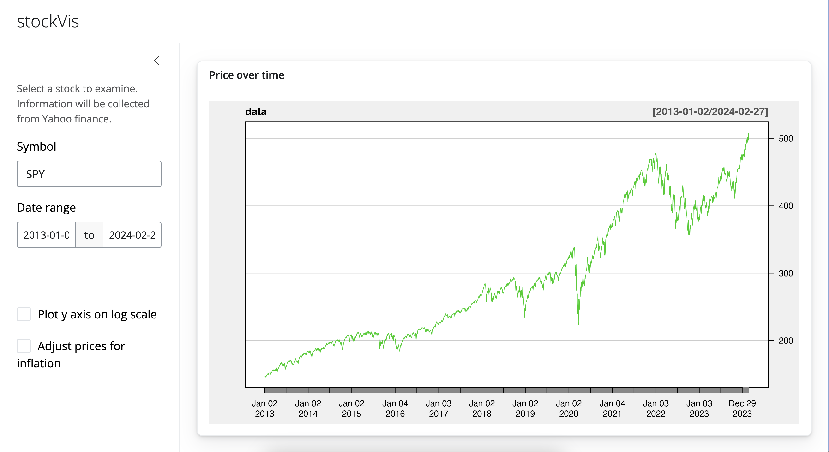 stockVis Shiny app with stock symbols and date range, and a plot of the stock over that time range on the right
